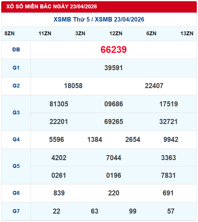 soi cầu xsmb ngày 24/4/2026