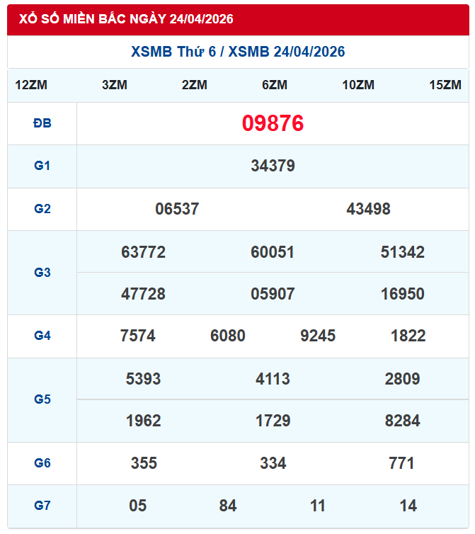soi cầu xsmb 25/4/2026
