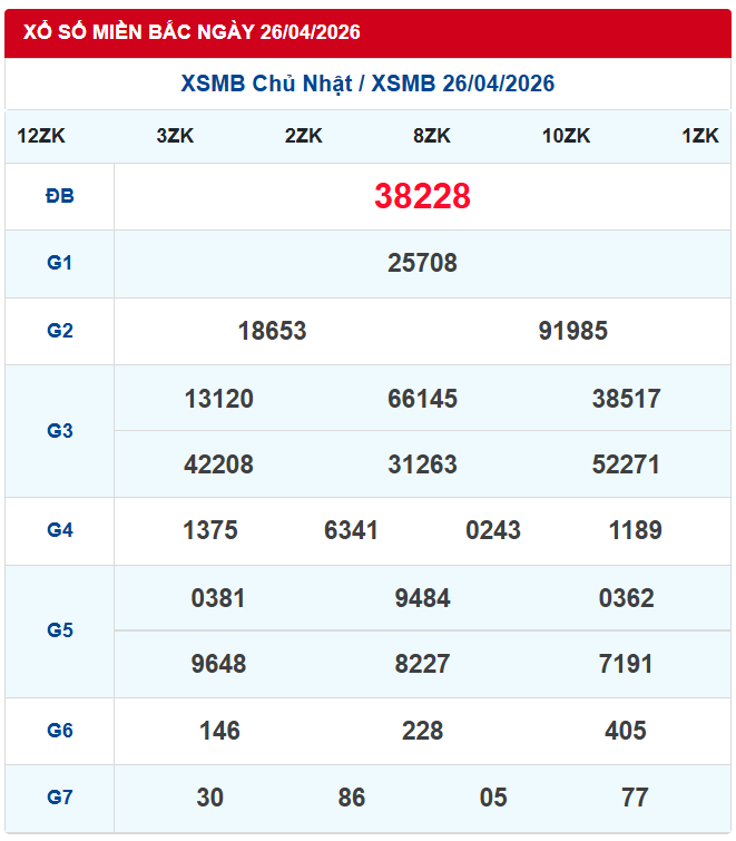 soi cầu xsmb 27/4/2026
